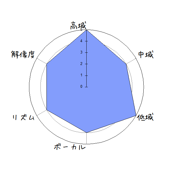 SONY h.ear go 2 SRS-HG10