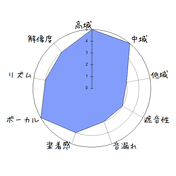 RINSUKII C3