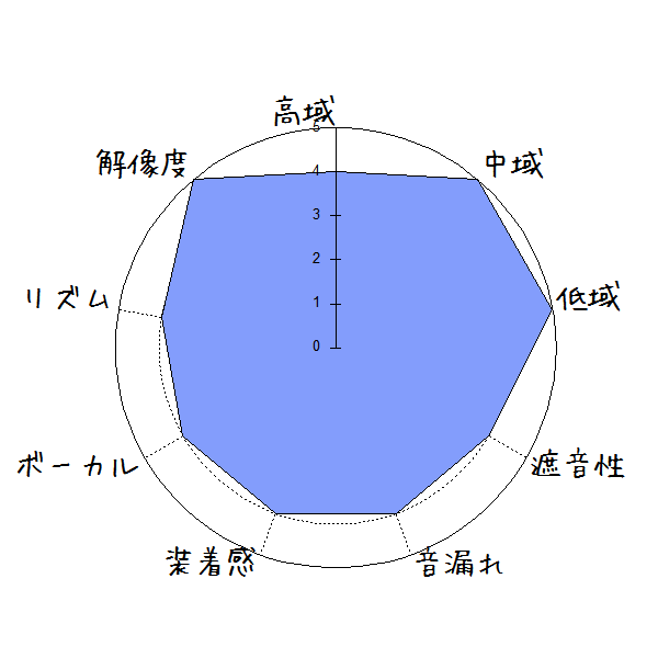 HAVIT G1（Hakii hGroov）