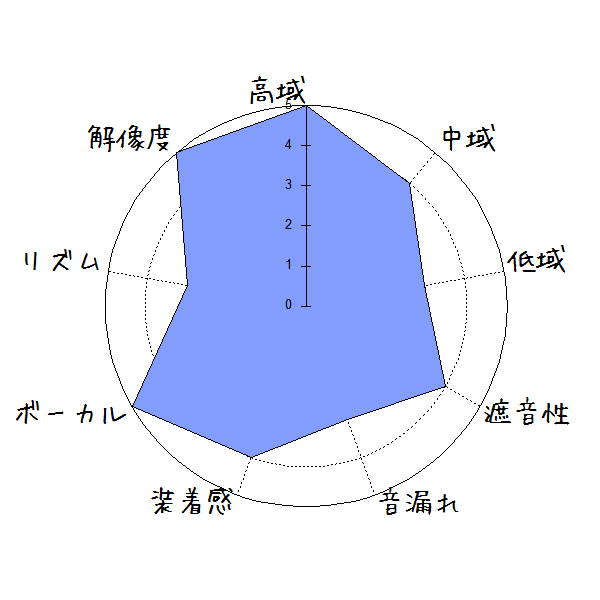 f:id:kanbun:20181003192737p:plain