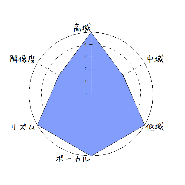 f:id:kanbun:20181006221156p:plain