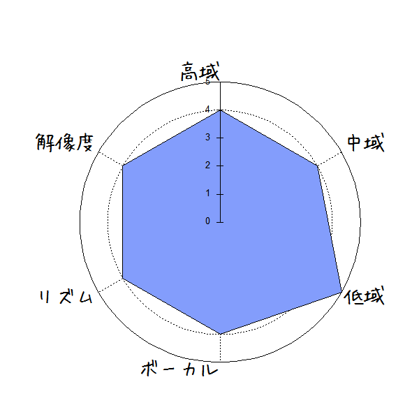 SONY SRS-XB20