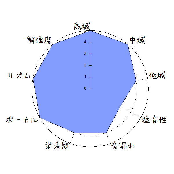 audio-technica ATH-CKR7TW
