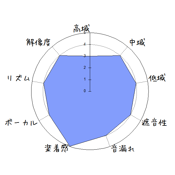 Radius Ne HP-HHR11R