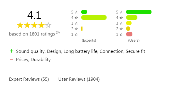 Jabra Elite Sport の評価