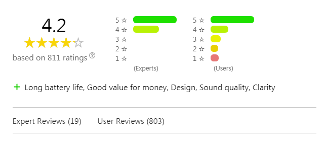 Jabra Elite Active 65t の評価