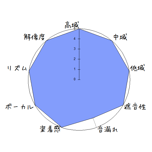 Anker Soundcore Liberty Air