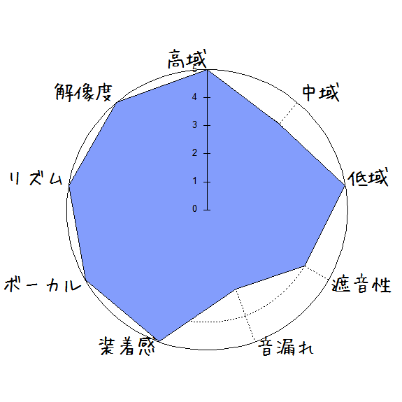 f:id:kanbun:20190706004436p:plain NAIN ZEENY TWS