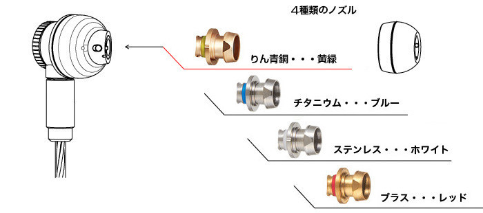 JVC HA-FD01SP 限定ノズル(りん青銅ノズル)付き
