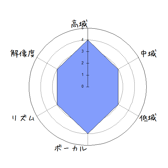 kinboku T-001