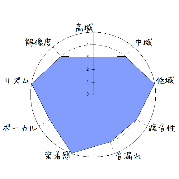 ZERO AUDIO ZIRCO NURO