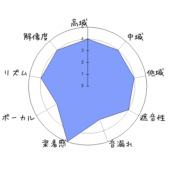 SOUL ST-XS2