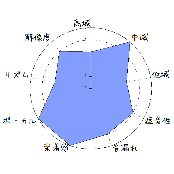 f:id:kanbun:20190530215354p:plain Tranya T2