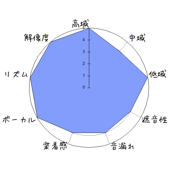 f:id:kanbun:20190619234829p:plain f:id:kanbun:20190619234829p:plain