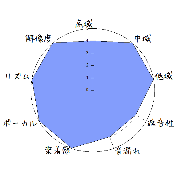 MOXNICE ANC-S3