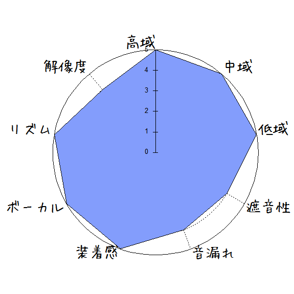 f:id:kanbun:20190706004436p:plain