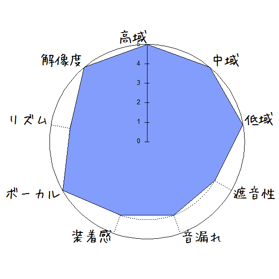 UENO WA-X1（F8）