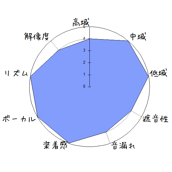 UENO Q30