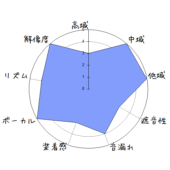 f:id:kanbun:20190922035630p:plain