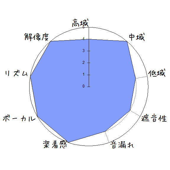 f:id:kanbun:20191001215152p:plain f:id:kanbun:20191001215152p:plain