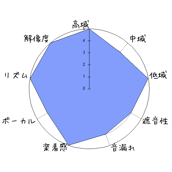 f:id:kanbun:20191024215818p:plain Noble Falcon