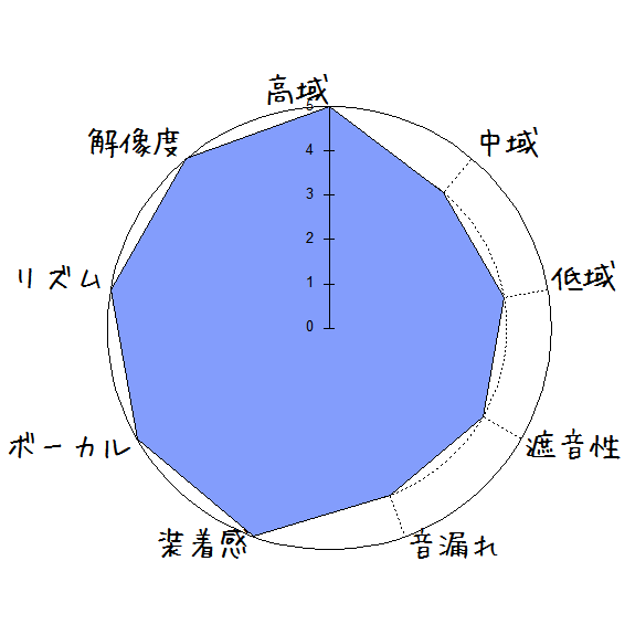 TaoTronics SoundElite 71