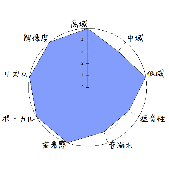 Anker Soundcore Liberty 2 Pro
