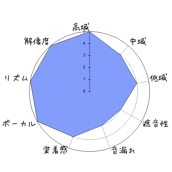 Astrotec Lyra Collection