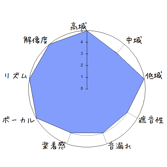 f:id:kanbun:20191031163942p:plain Arbily F7