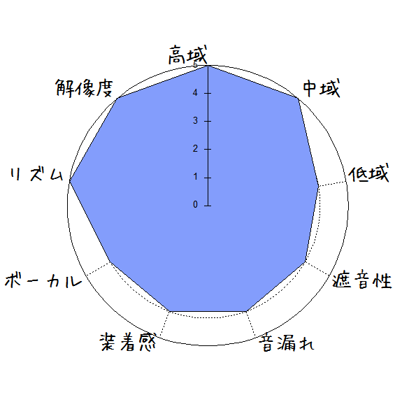 f:id:kanbun:20191215010049p:plain Artio CR-V1