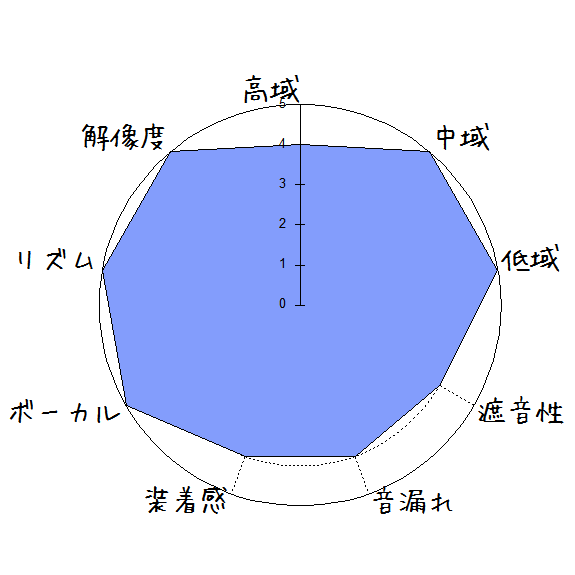 f:id:kanbun:20191222224407p:plain BOMAKER SiFi