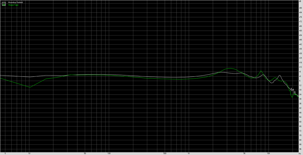 Moondrop Starfield vs Shuoer Tape