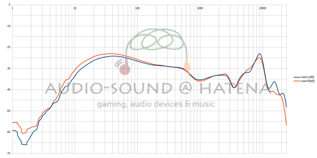 AUDIOSENSE DT200