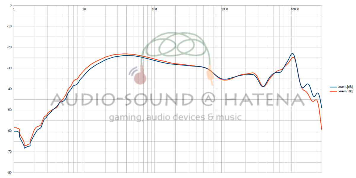 AUDIOSENSE DT200