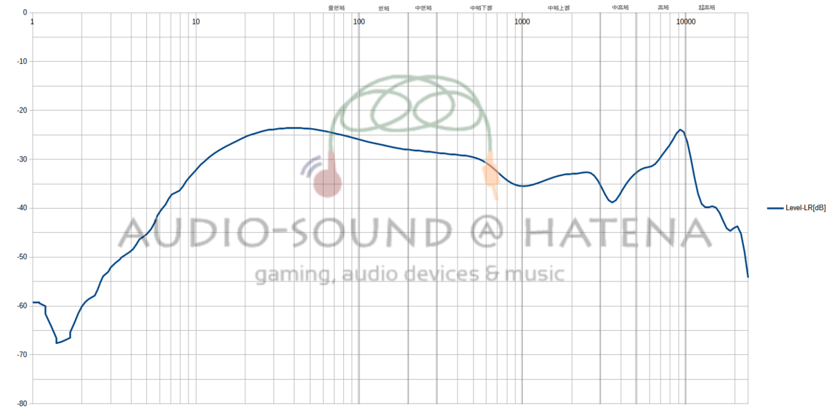 AUDIOSENSE DT200