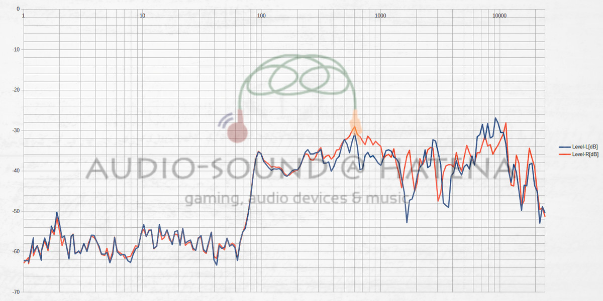 Tribit StormBox Micro