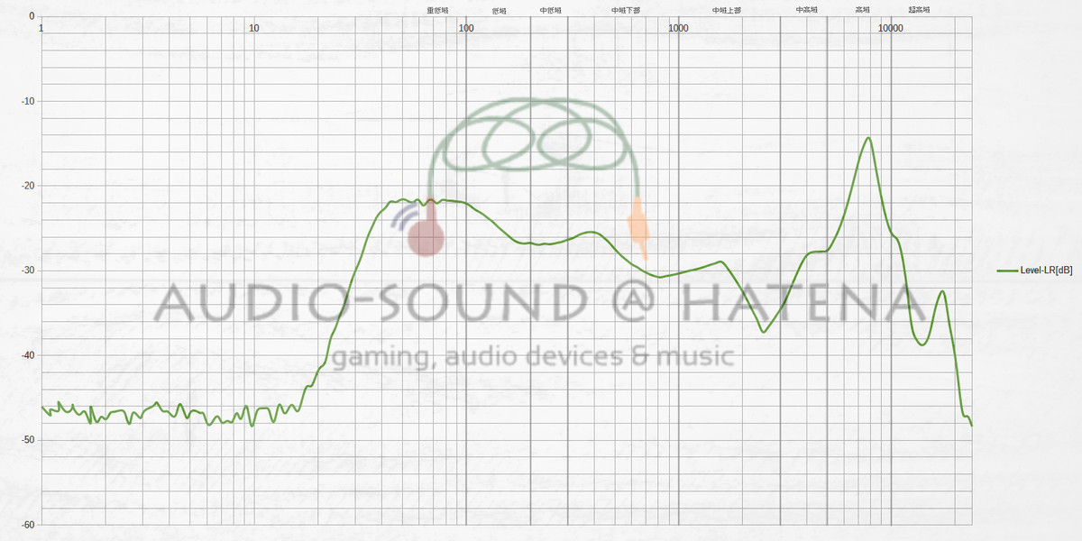 Tronsmart Spunkyk Beat