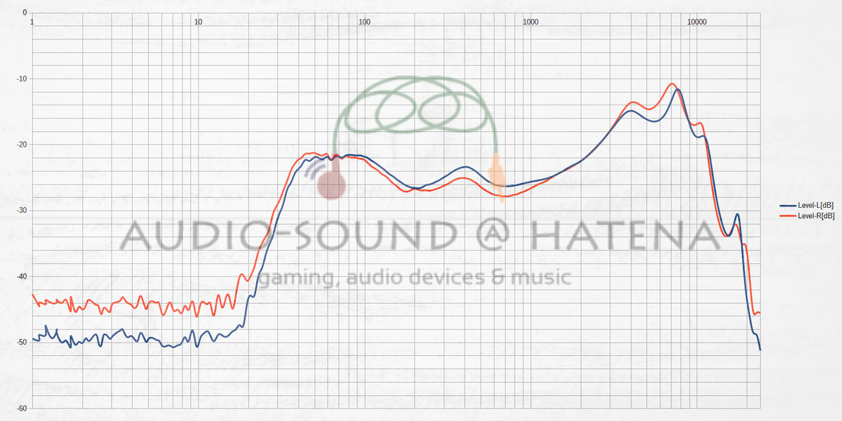 Tronsmart Spunkyk Beat