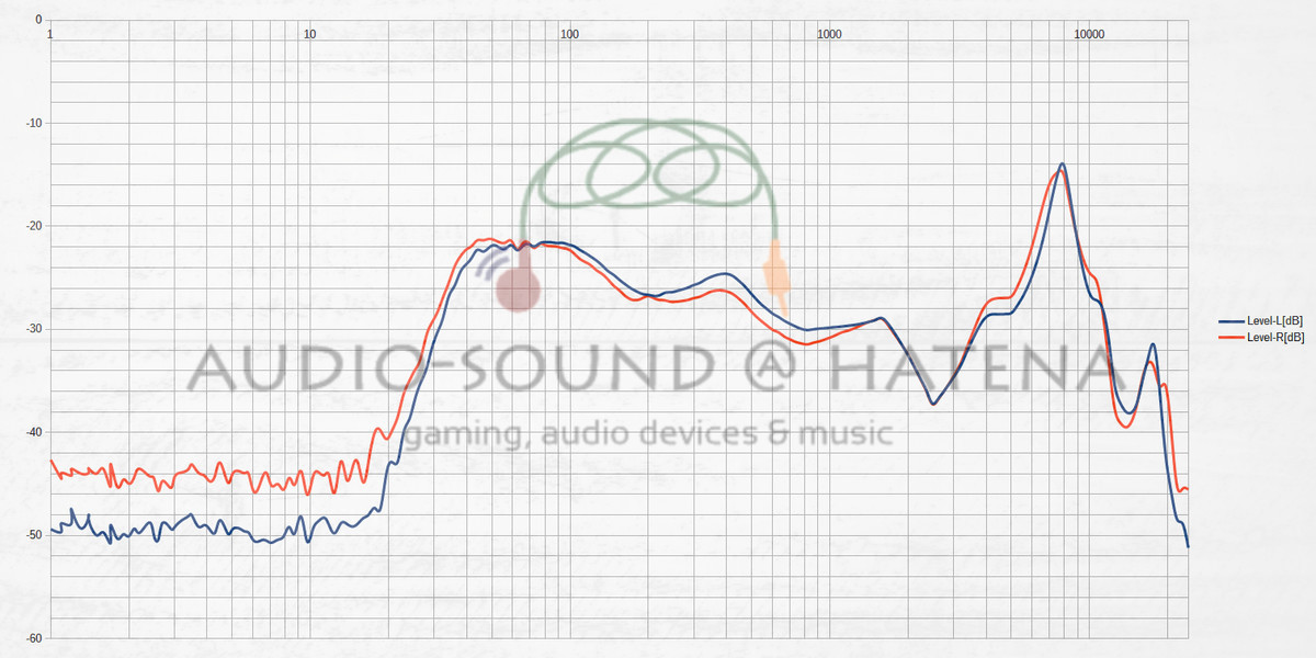 Tronsmart Spunkyk Beat