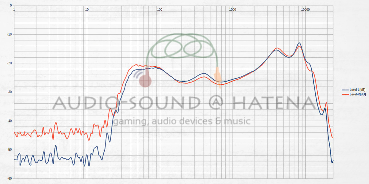 Tronsmart Spunkyk Beat