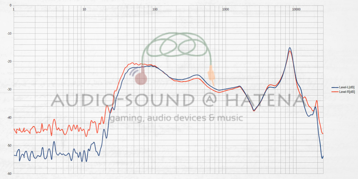 Tronsmart Spunkyk Beat