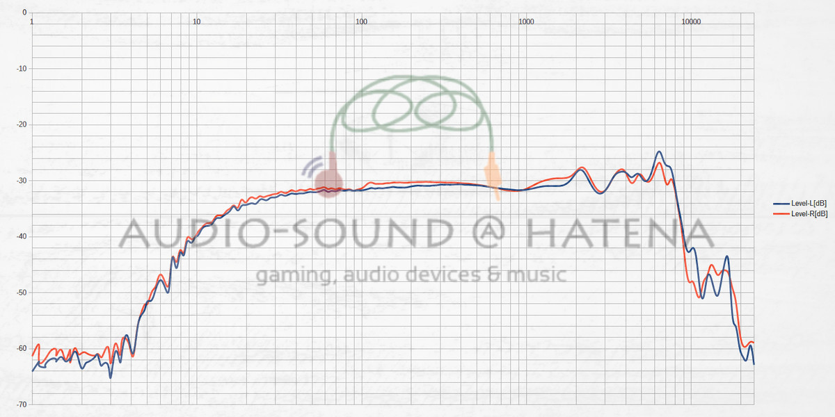 iBasso Audio AM05