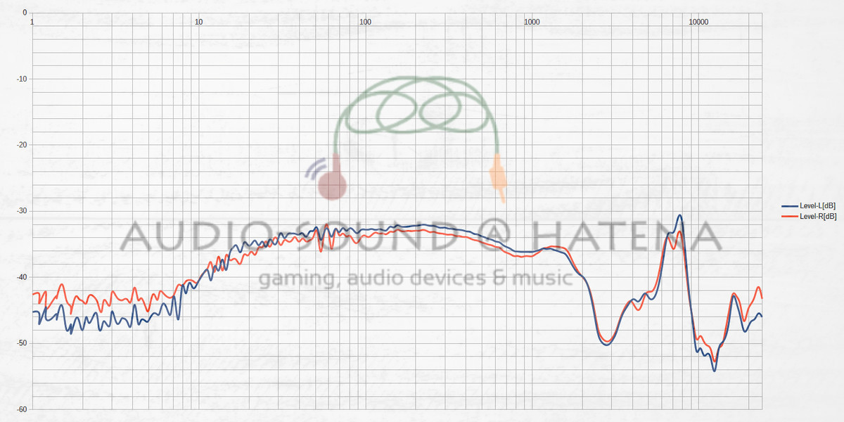 iBasso Audio AM05