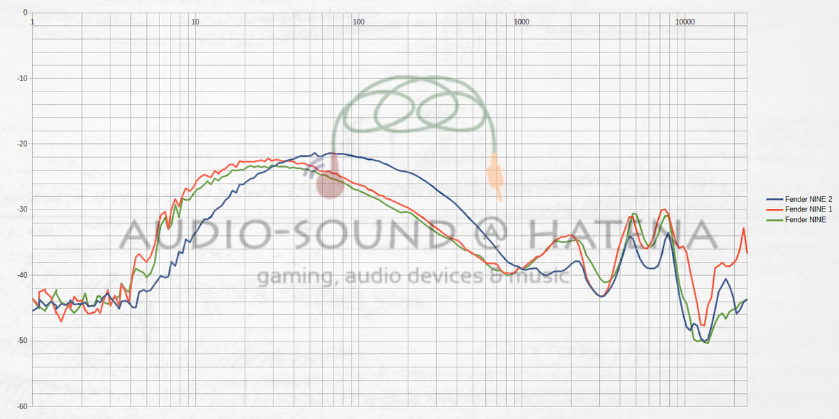 Fender NINE vs Fender NINE 1 vs Fender NINE 2