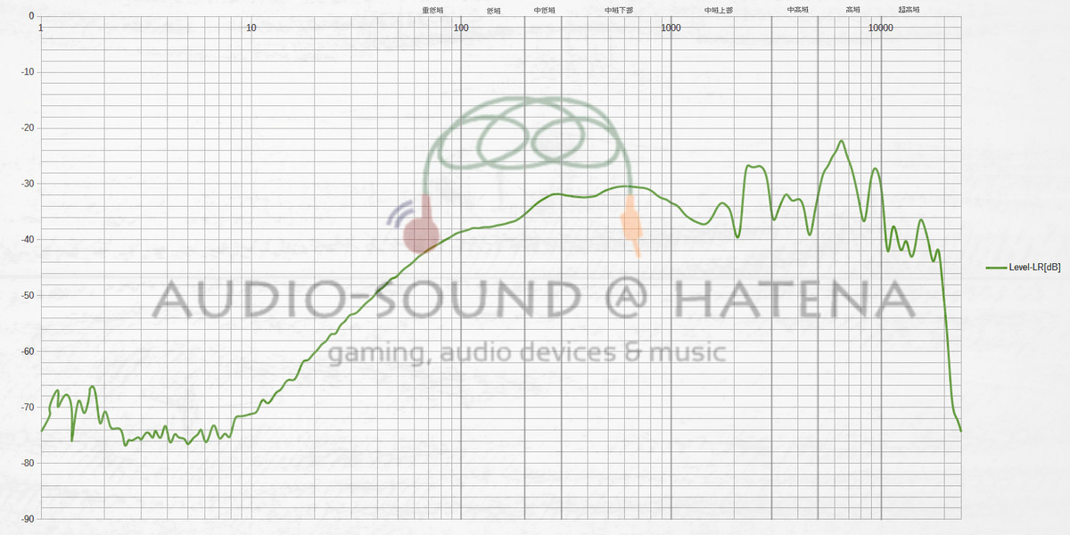 ULTRASONE Edition 8 EX