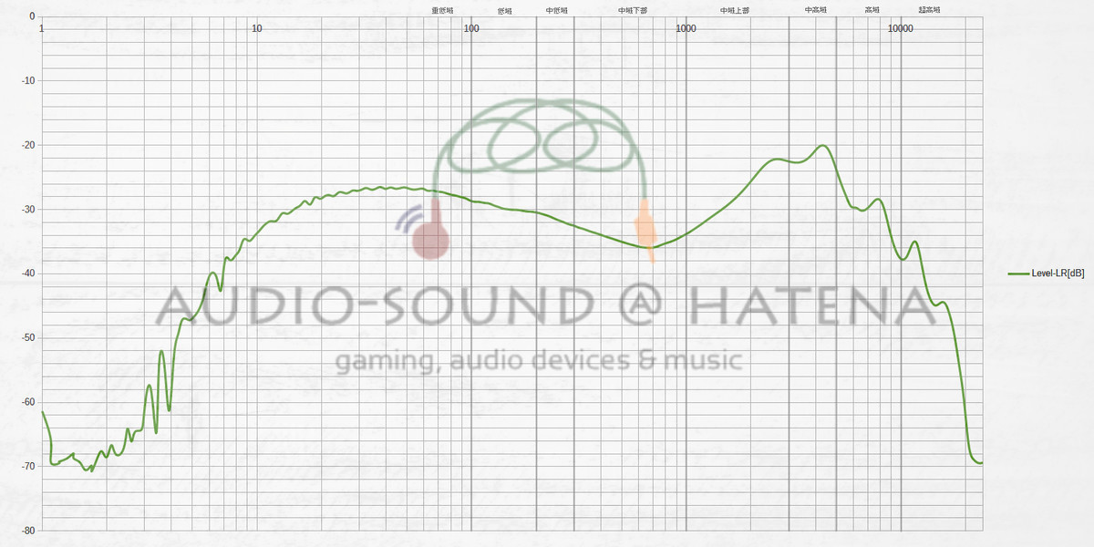 NF Audio NM2