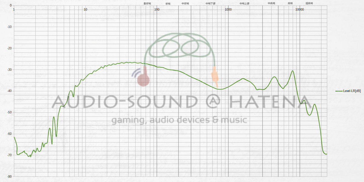 NF Audio NM2