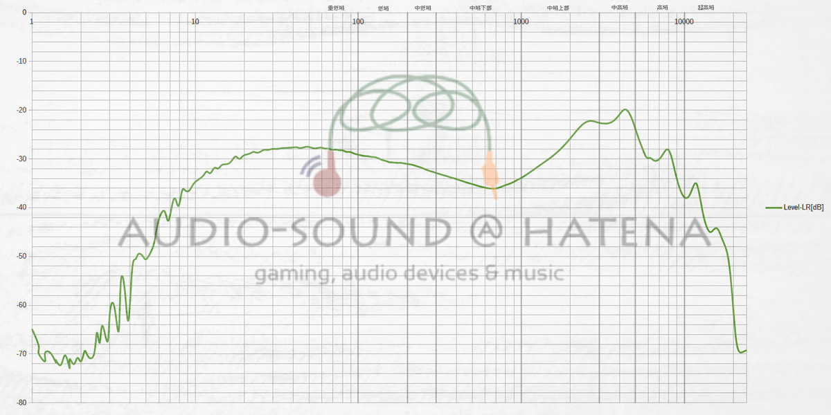 NF Audio NM2