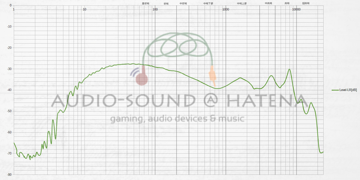NF Audio NM2