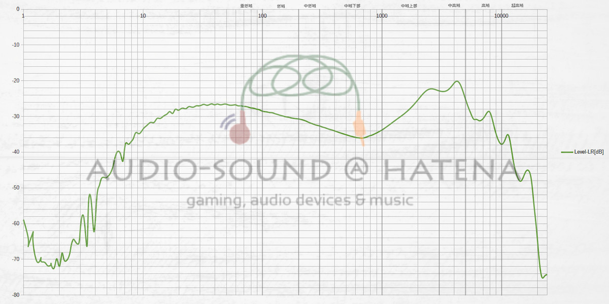 NF Audio NM2